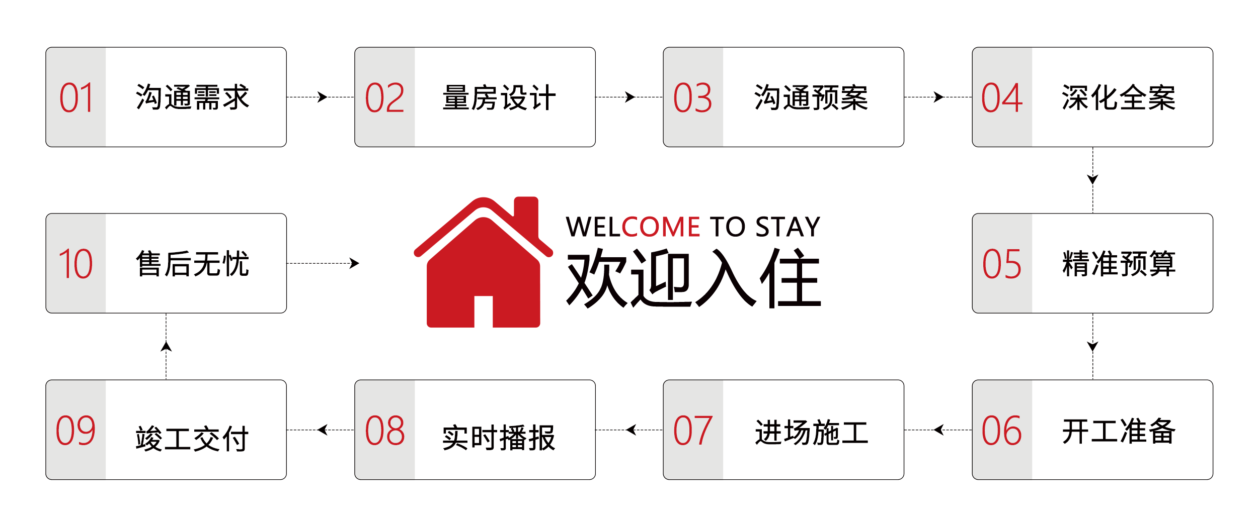 高定精裝