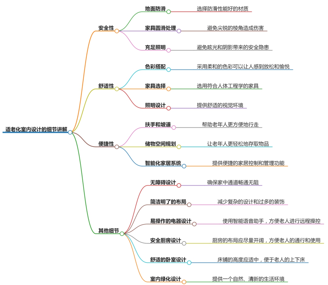 適老化設計.jpg